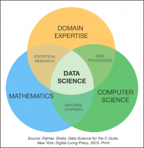 data science chatgpt