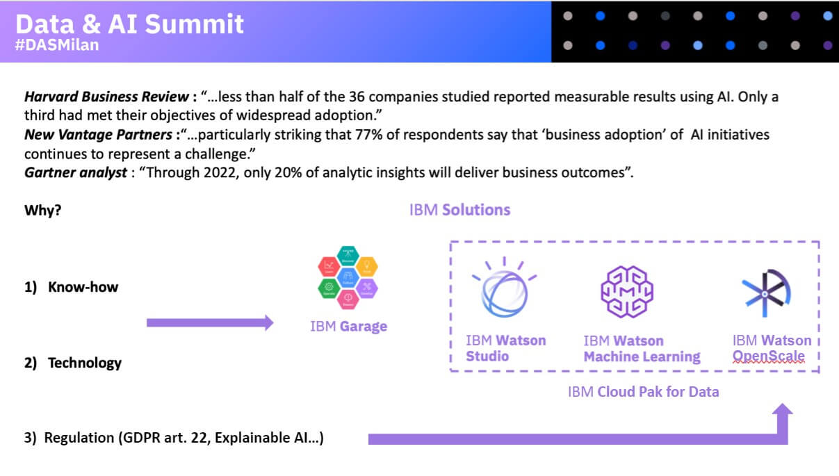 Gli ostacoli verso l'AI IBM