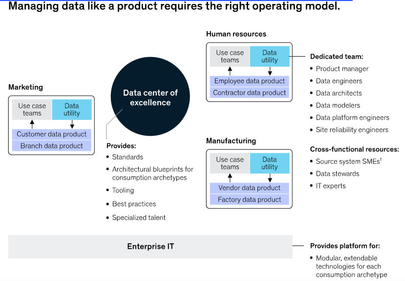 Data Products: gestire dai come prodotti